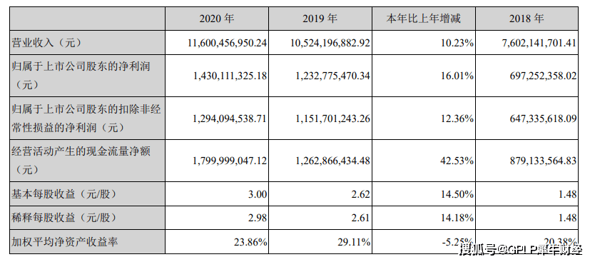 深亿博电竞南电路2020年电子电路库存增超七成 主营业务成本逐年上升(图1)