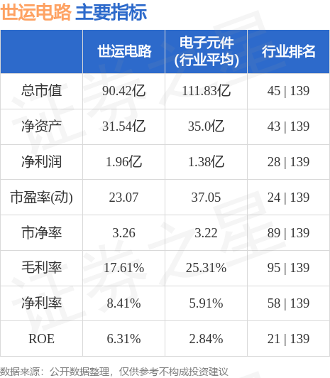 世亿博电竞运电路（603920）9月15日主力资金净买入4825万元(图3)