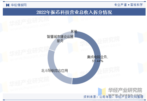 2023年中国集成电亿博体育官网入口app路行业发展现状分析国产化替代趋势显著(图8)