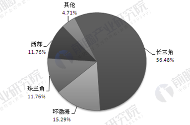 集成电路全产业链爆发在即 集成电路封装行业前景广阔(图3)