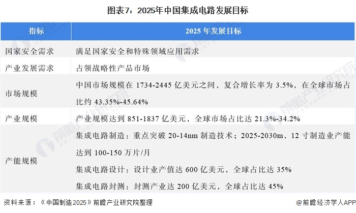 重磅！2021年中国及31省市集成电路行业政策汇总及解读(全) “快速发展”是主旋律(图2)