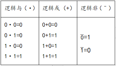 逻辑电路的基础知识(图1)