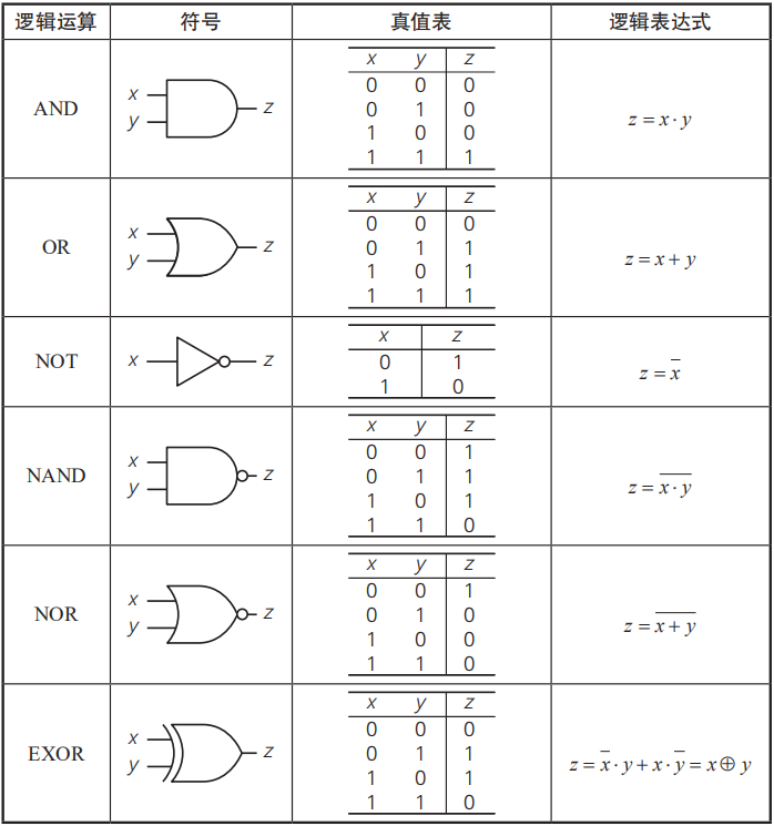 逻辑电路的基础知识(图4)