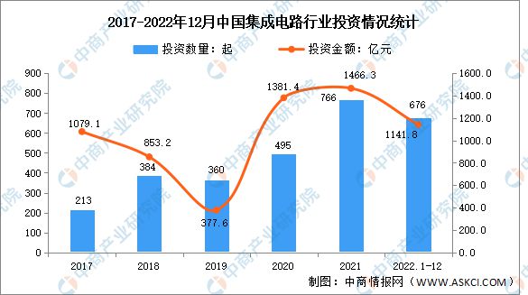 亿博电竞2023年中国集成电路行业发展前景如何？(图6)