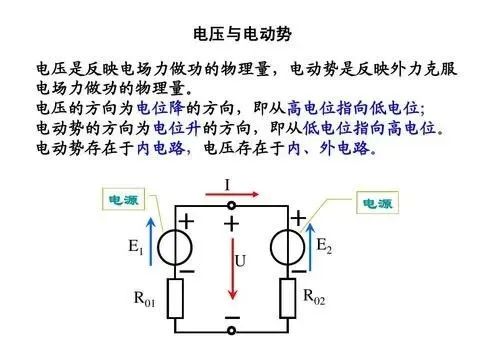 亿博体育官网入口app电子电路基本概念有哪些？(图4)