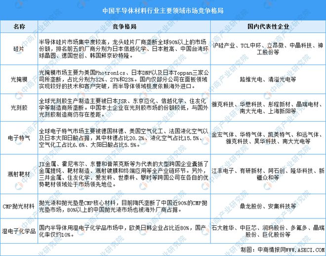 2023年中国集成电路产业链图谱研究分析(图5)