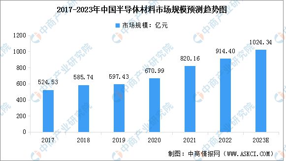 2023年中国集成电路产业链图谱研究分析(图2)