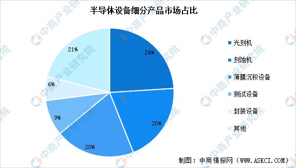 2023年中国集成电路产业链图谱研究分析(图7)