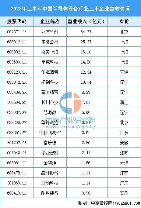 2023年中国集成电路产业链图谱研究分析(图8)