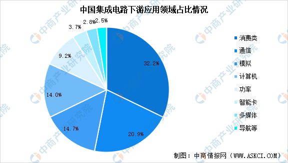 2023年中国集成电路产业链图谱研究分析(图19)