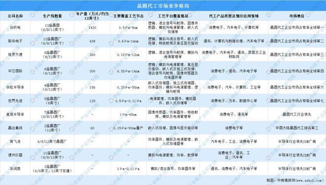 2023年中国集成电路产业链图谱研究分析(图15)