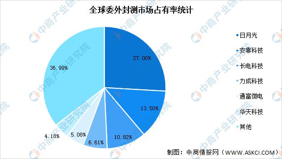 2023年中国集成电路产业链图谱研究分析(图17)