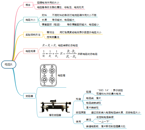 电学基础入门思维导图完整版轻松学习电流电路学科知识(图6)