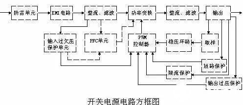 开关电源亿博电竞官网电路图及原理详解(图1)