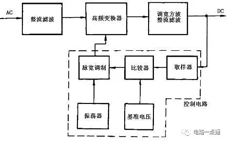 8款开关电源电路设计、工作原理图详解(图2)