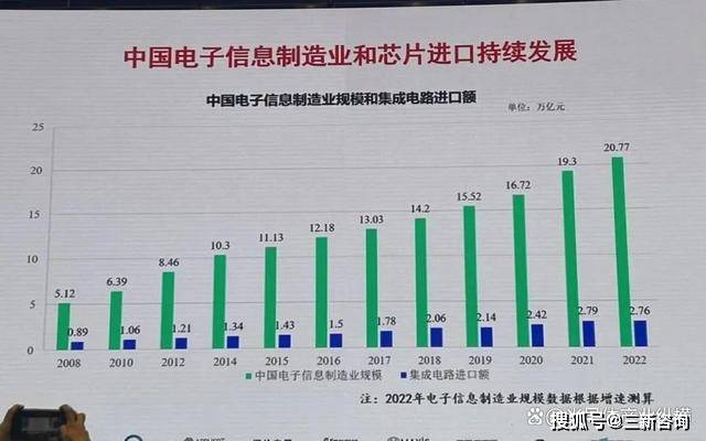 以“再全球化”应对“逆全球化”走集成电路特色创新之路(图6)