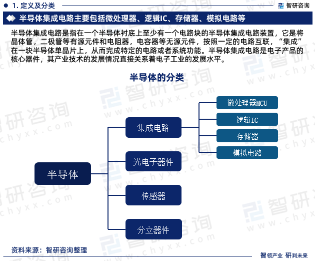 最新！智研咨询重磅发布《中国半导体集成电路行业市场研究报告(图3)