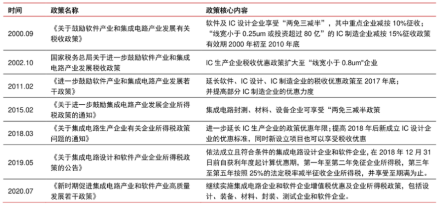 亿博体育官网入口app限制新规加速集成电路国产化集成电路ETF重磅上市(图4)