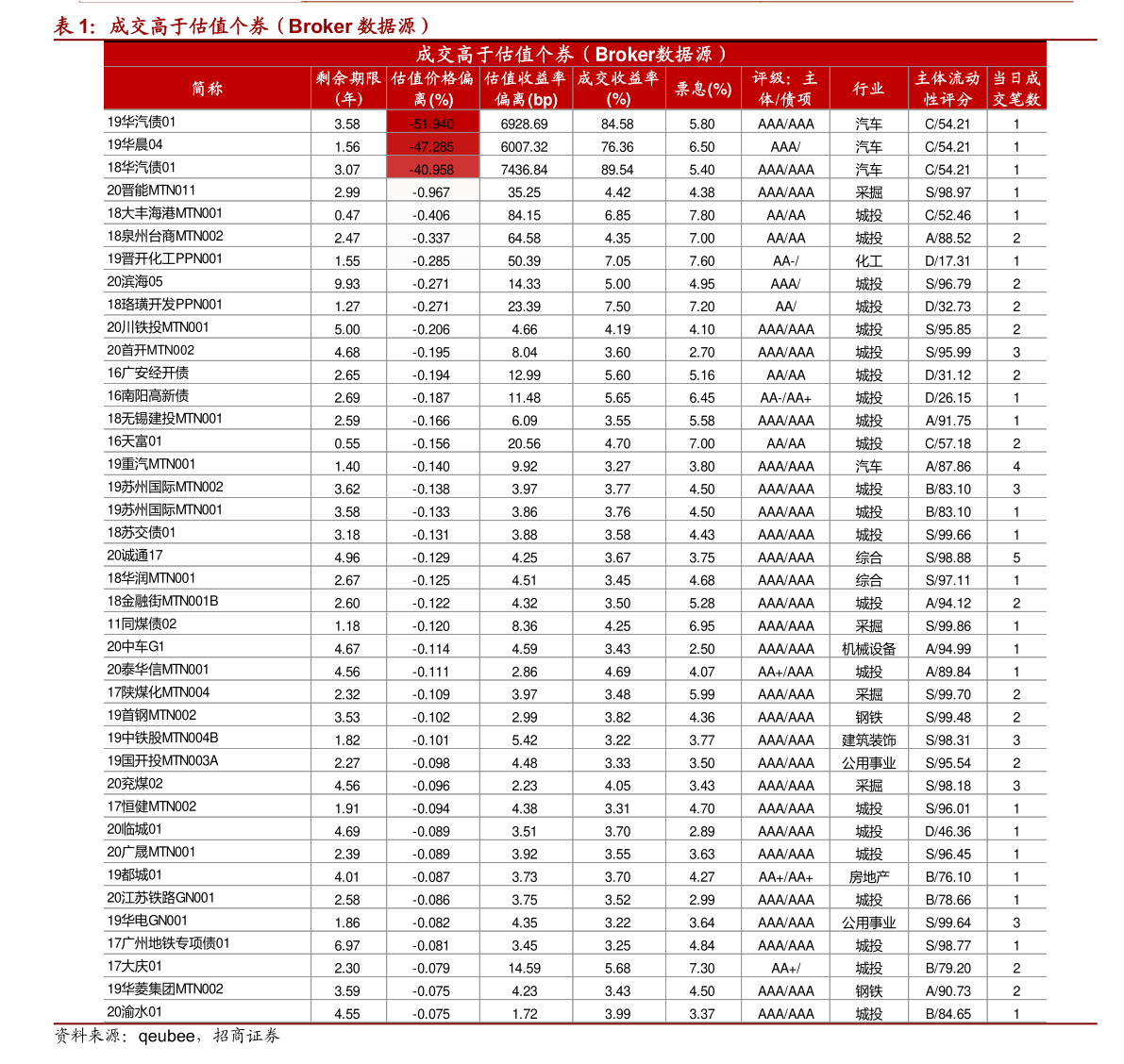 集成电路上市亿博体育官网入口app公司（中国十大集成电路公司）(图4)