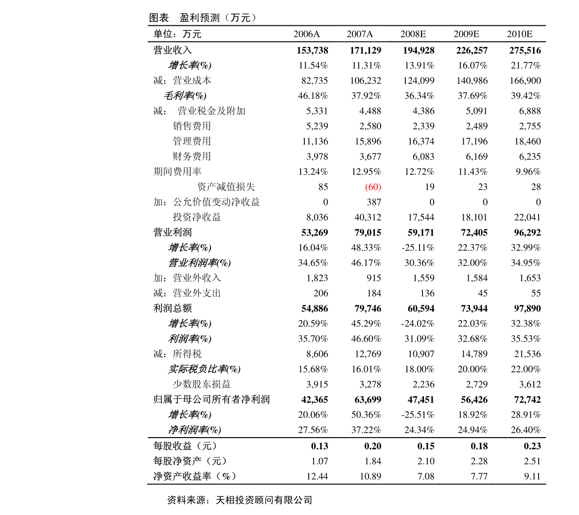 集成电路概念股一览表（集成电路概念龙头股一览）(图4)