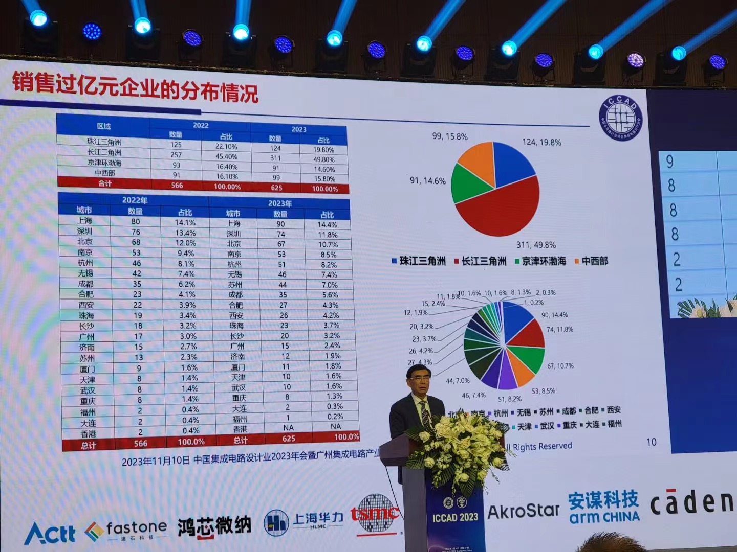 产业观察：中国集成电路成全球产业重要Partner头部企业抗压能力更强;Cadence：打造“芯片到系统”AI驱动EDA全平台(图8)