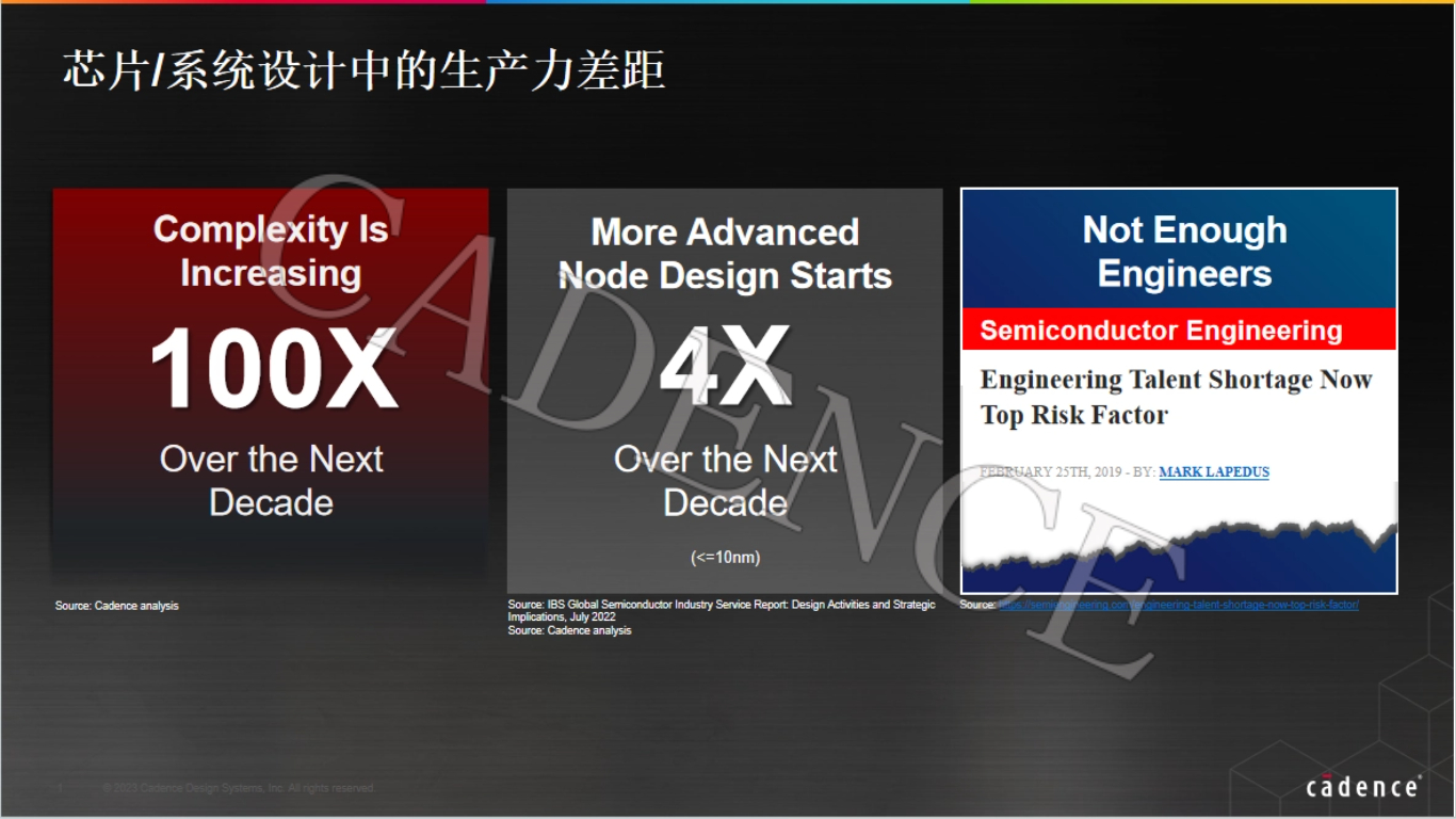 产业观察：中国集成电路成全球产业重要Partner头部企业抗压能力更强;Cadence：打造“芯片到系统”AI驱动EDA全平台(图21)