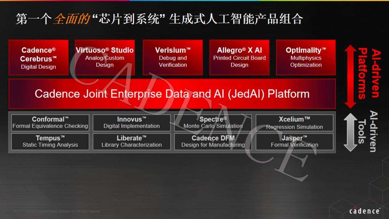 产业观察：中国集成电路成全球产业重要Partner头部企业抗压能力更强;Cadence：打造“芯片到系统”AI驱动EDA全平台(图22)