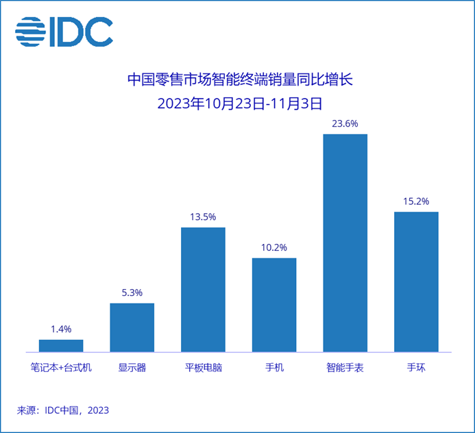 产业观察：中国集成电路成全球产业重要Partner头部企业抗压能力更强;Cadence：打造“芯片到系统”AI驱动EDA全平台(图27)