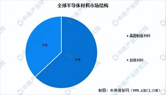 2023年中国集成电路产业链上中下游市亿博电竞场分析（附产业链全景图）(图3)