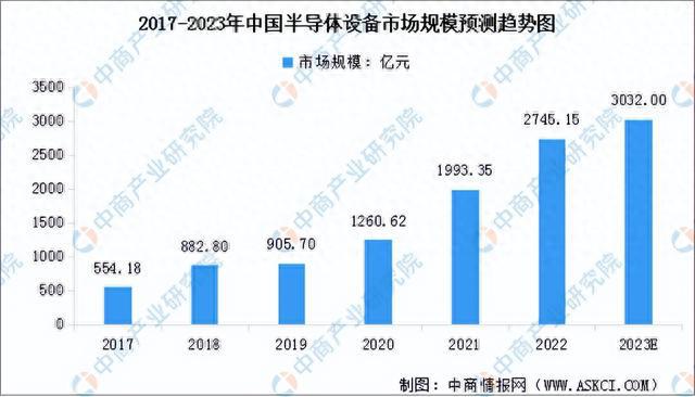 2023年中国集成电路产业链上中下游市亿博电竞场分析（附产业链全景图）(图6)