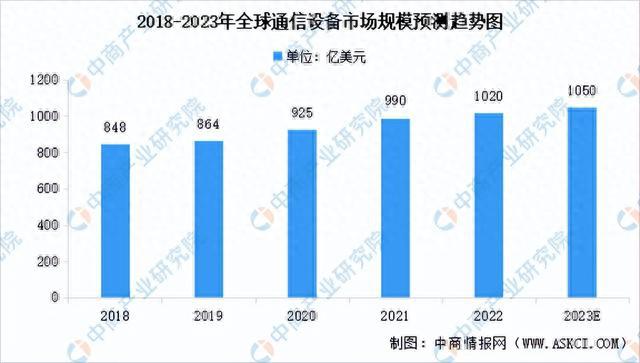 2023年中国集成电路产业链上中下游市亿博电竞场分析（附产业链全景图）(图19)