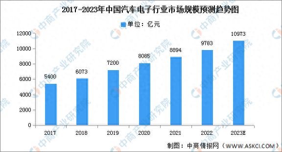 2023年中国集成电路产业链上中下游市亿博电竞场分析（附产业链全景图）(图21)