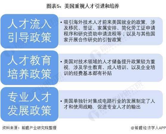 30亿美元！美国《芯片法案》首项研发项目：投资先进封装行业【附全球集成电路市场现状分析】(图5)