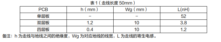 简单介绍BOOST拓补电路PCB布线注亿博体育官网入口app意事项(图5)