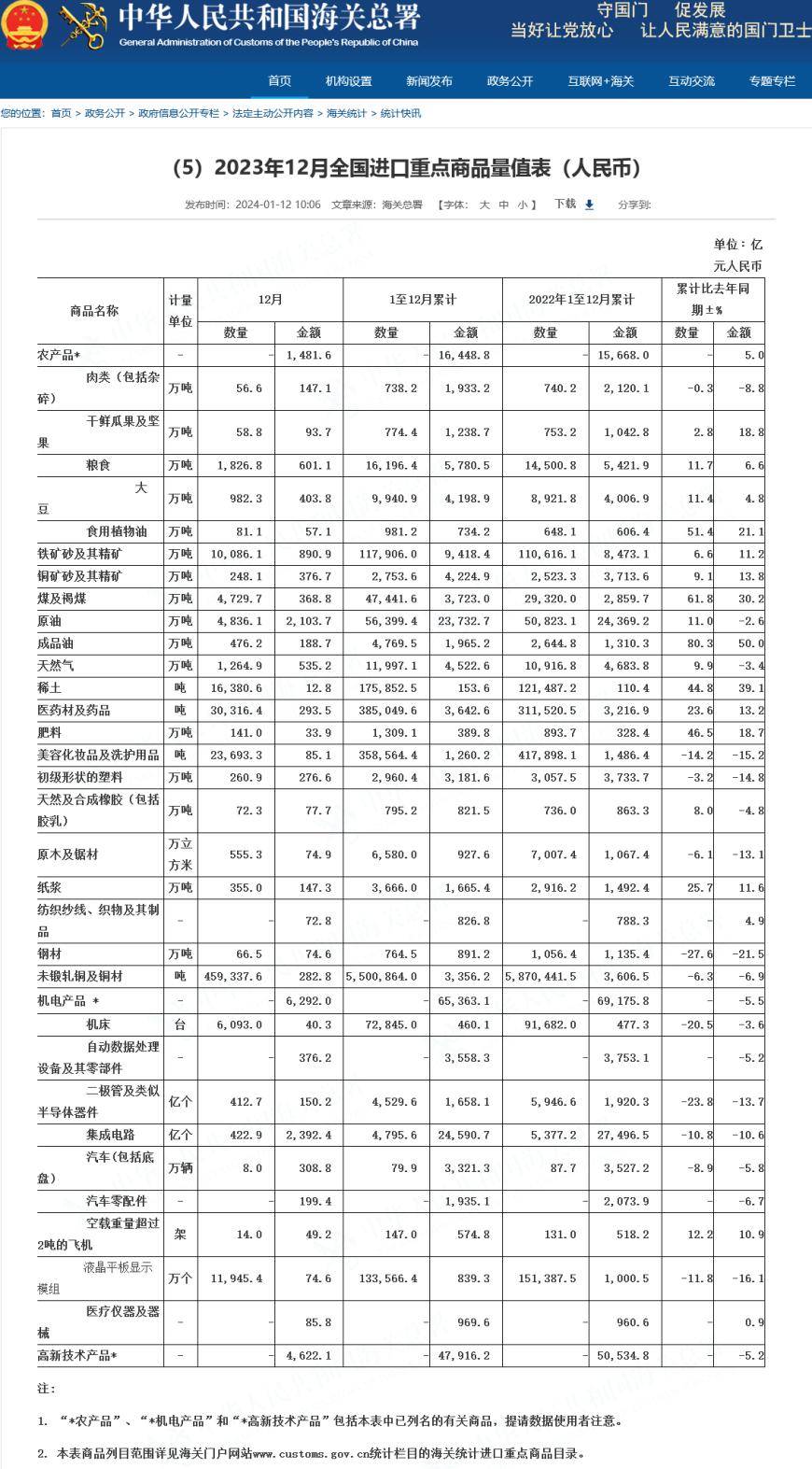 我国2023年集成电路进口量下降108%机构预测2027年成熟工艺全球占比将达39%(图1)