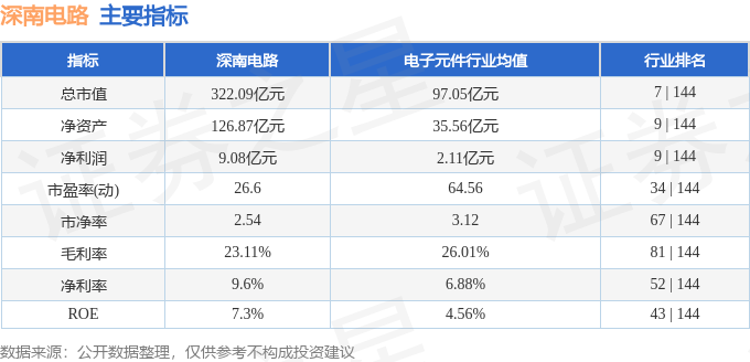 亿博电竞官网股票行情快报：深南电路（002916）1月15日主力资金净卖出13127万元(图2)