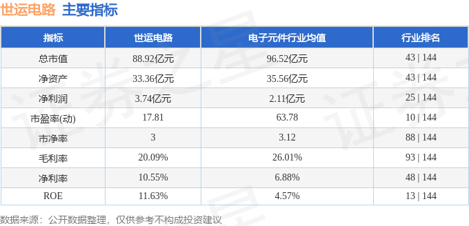 股票行情快报：世运电路（603920）1月16日主力资金净卖出124亿博体育官网入口app752万元(图2)