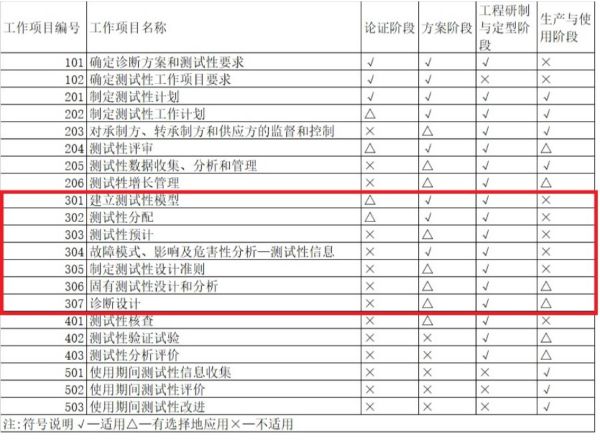 硬件电路设计原理(图7)