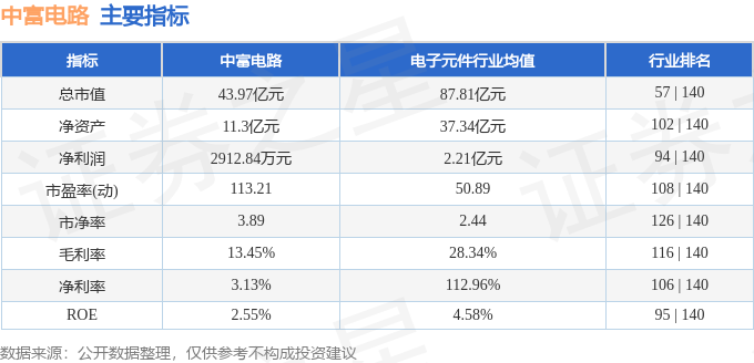 股票行情快报：中富电路（300814）2月8日主力资金净卖出19270万元(图2)