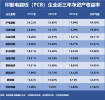 电路 - OFweek光通讯网(图1)