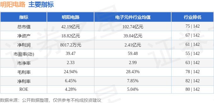 亿博电竞股票行情快报：明阳电路（300739）3月15日主力资金净卖出93898万元(图2)