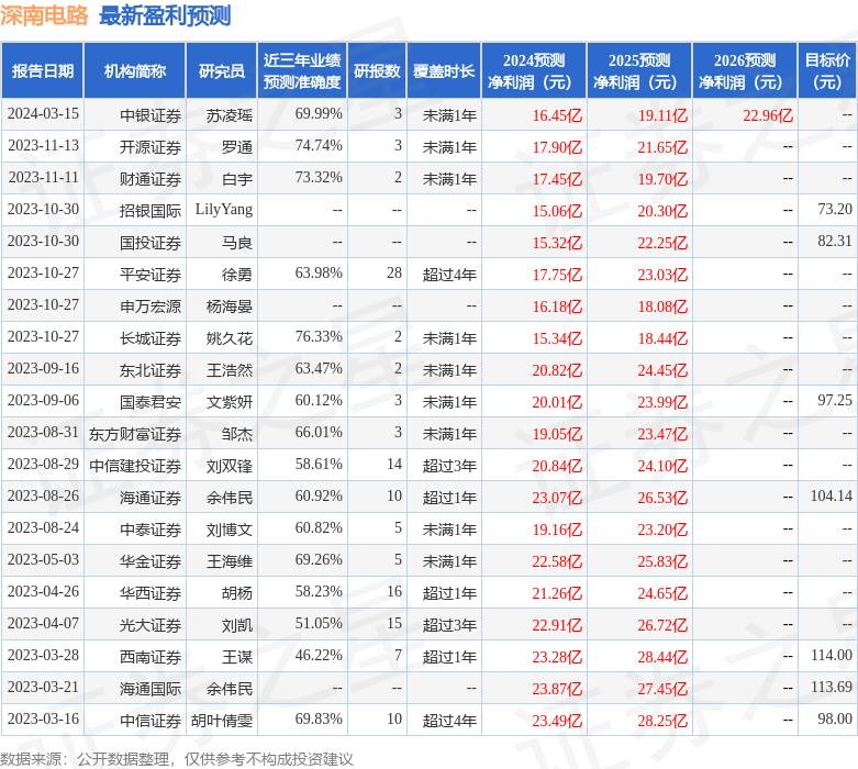 中泰证券：给予深南亿博体育官网入口app电路买入评级(图1)