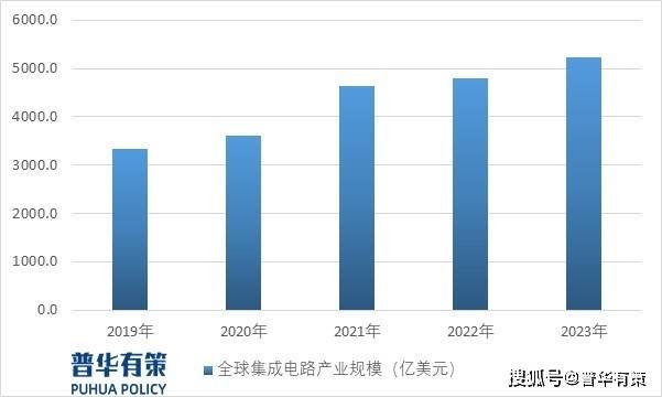 我国集成电路产业销售额逐年提高(图3)