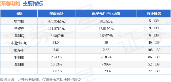 股票行情快报：深南电路（00291亿博电竞6）4月8日主力资金净买入117671万元(图2)