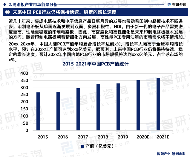 智研咨询重磅发布《电子电路厂房及配套工程项目可行性研究报告(图4)