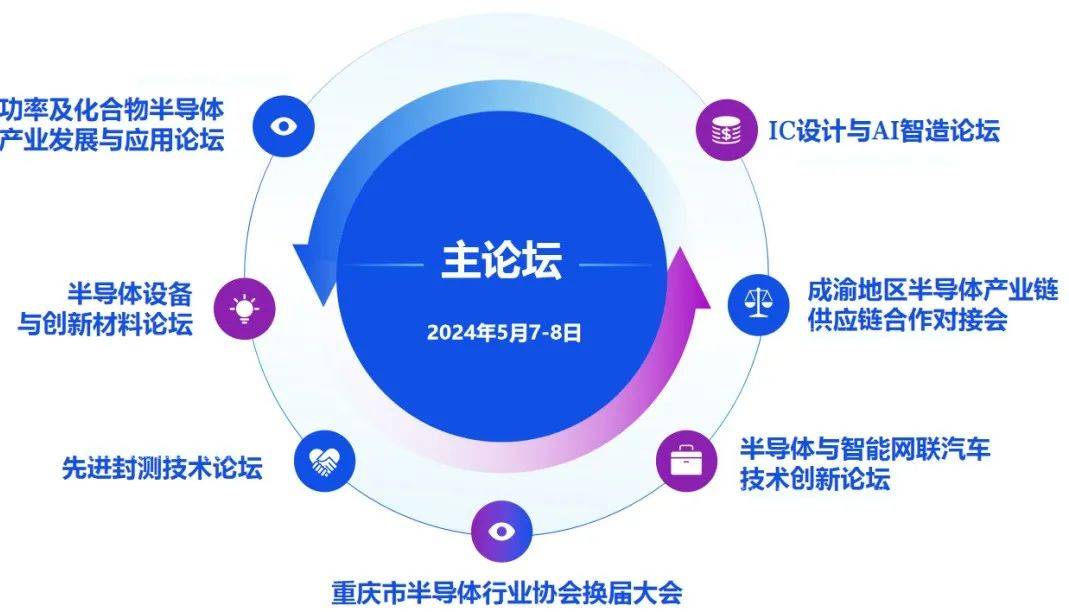 参会报名 ​2024成渝集成电路产业峰会暨GSIE 2024同期会议强势来袭！(图4)