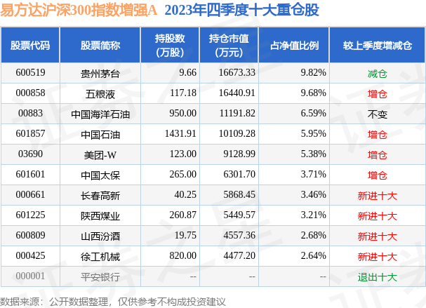 4月12日深南电路涨756%易方达沪深300指数增强A基金持有该股(图2)