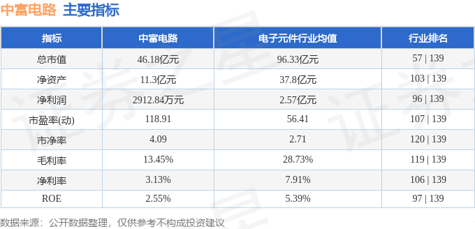 中富电路（300814）4月17日主力资金净卖出49454万元(图3)