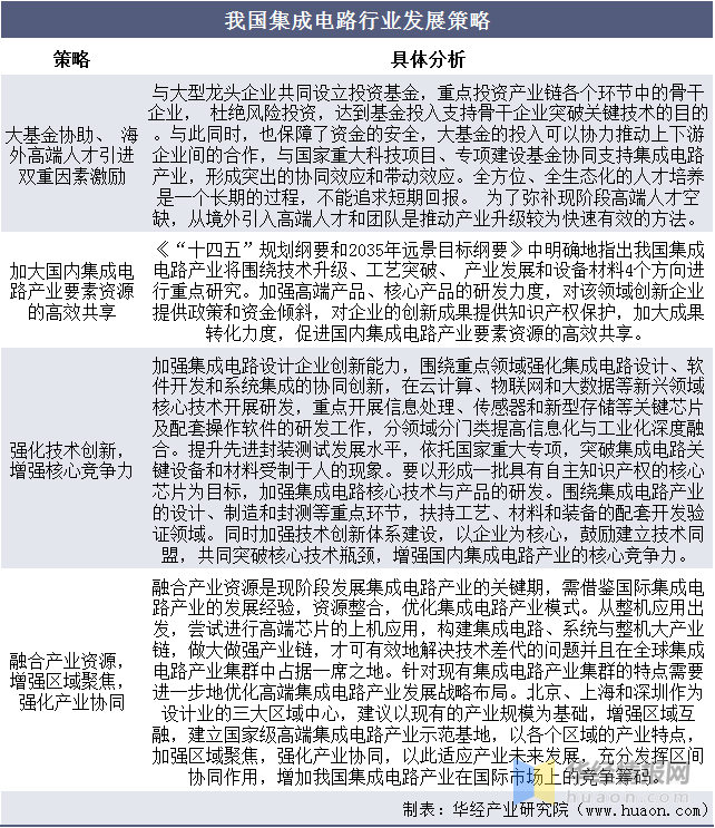 2021年集成电路产量及销售额分析综合设备国产化率已达20%左右(图8)