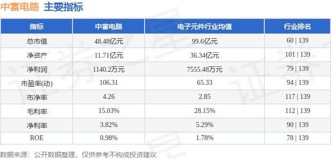 股票行情快报：中富电路（3008亿博体育官网入口app14）4月26日主力资金净卖出22300万元(图2)